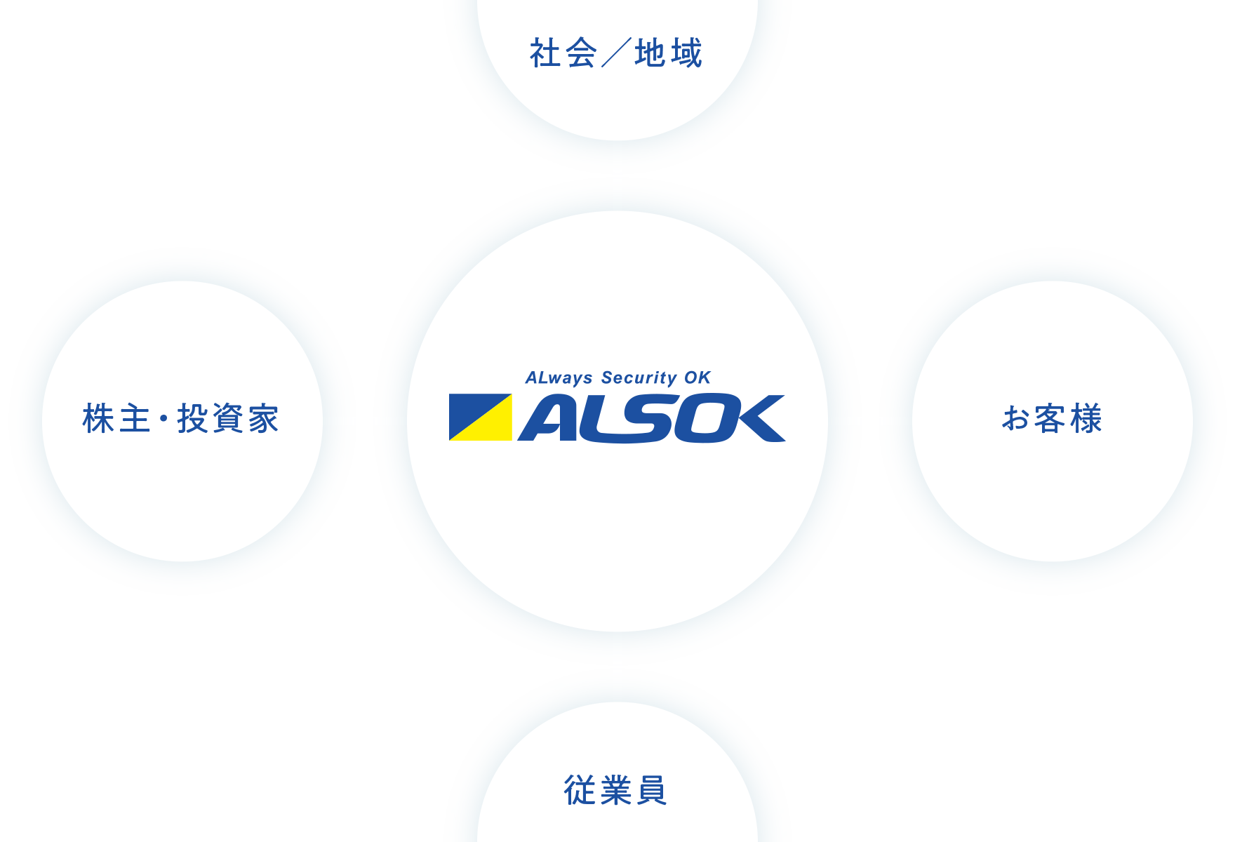 経営理念イメージ画像