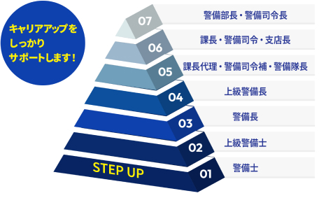 階級イメージ画像